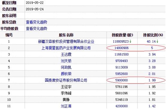 汉森制药最新动态及相关观点深度解析