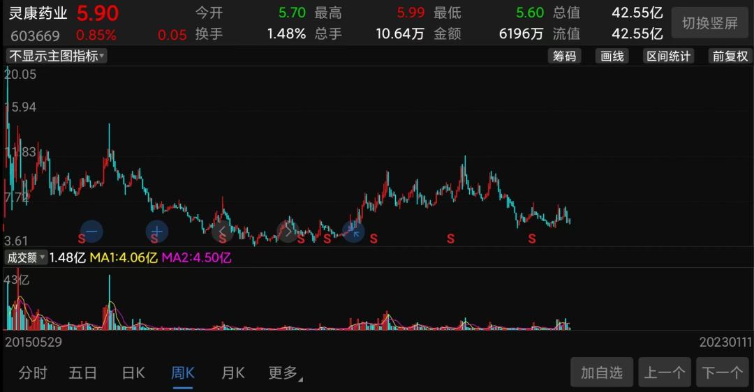 灵康药业创新研发引领企业腾飞，最新消息汇总