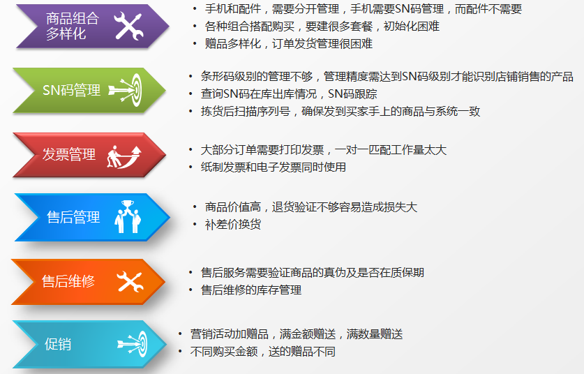 管家婆免费一肖一吗,适用计划解析_简约版76.779