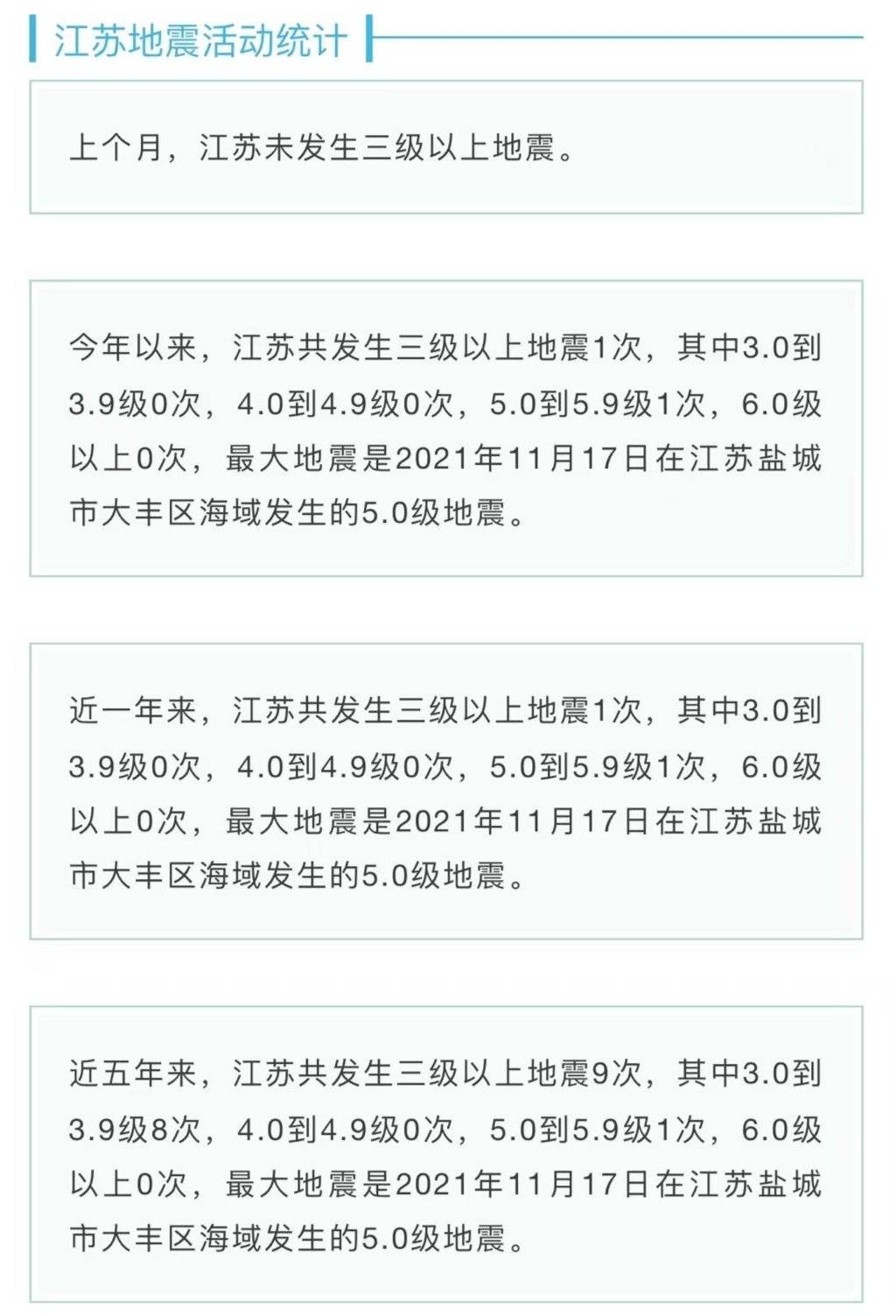 江苏地震最新消息更新，今日江苏地震动态速递
