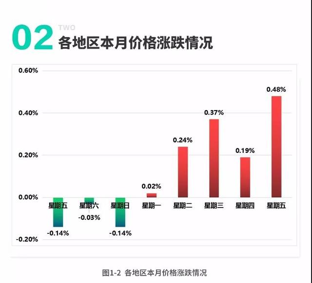 废纸价格