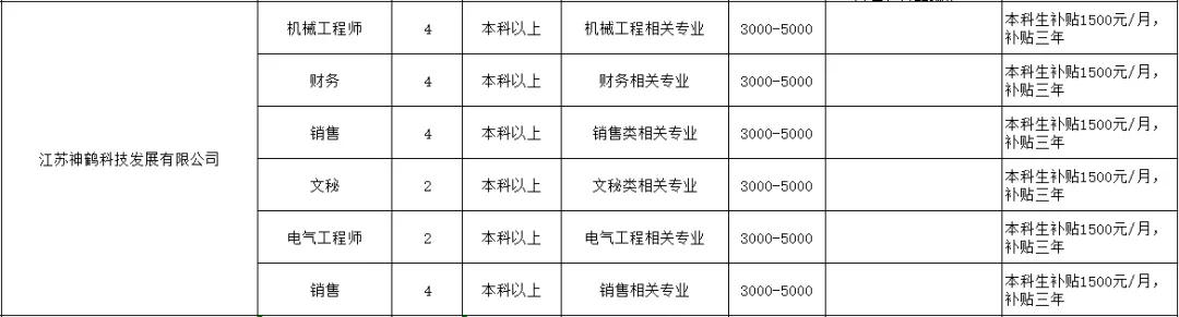 盐城最新招聘会，友情与机遇的交汇点