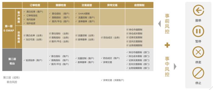 瑞粮食品工业装备 第954页