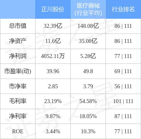 正川股份最新消息深度解读与解析
