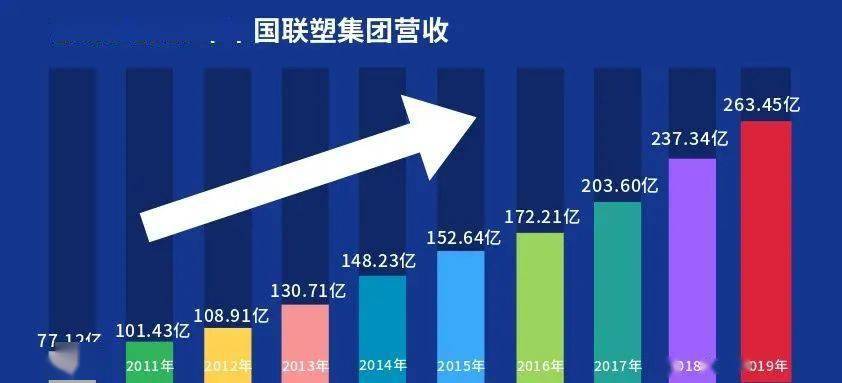 联塑最新招聘信息，塑造未来行业领军者的招募启事