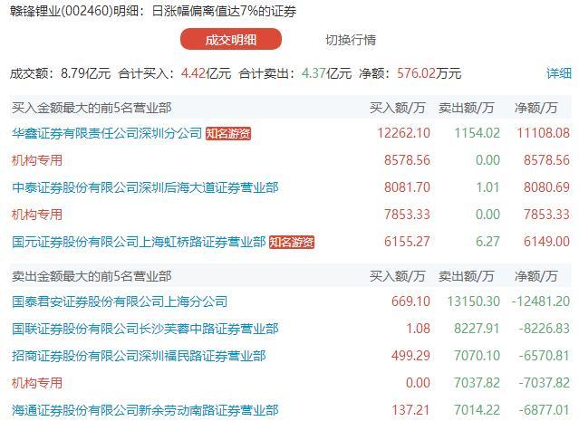 寒锐钴业最新动态更新，最新消息汇总