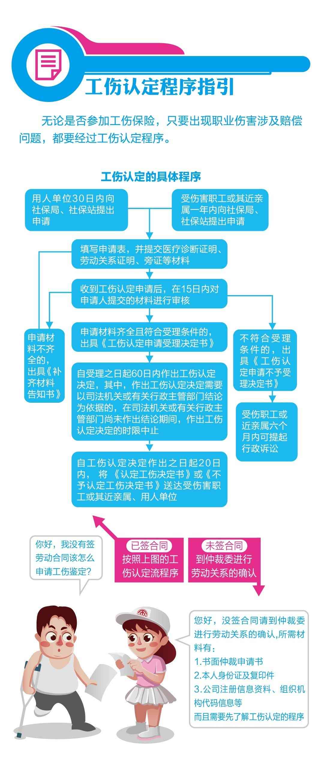工伤认定办法最新版解读与应用指南
