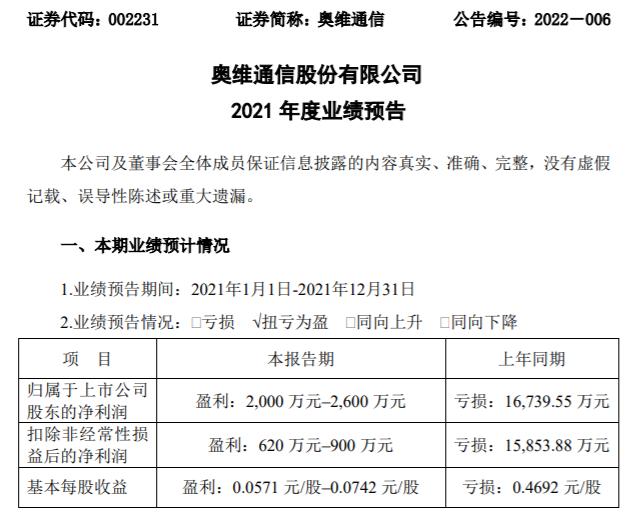 奥维通信最新动态与行业热议观点解析
