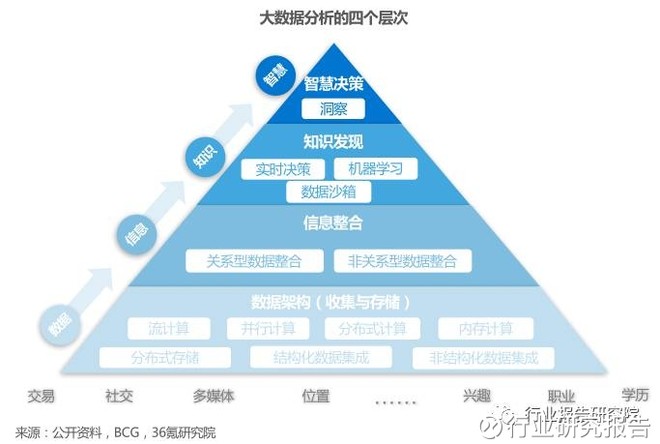 新澳精准资料免费提供生肖版，实地数据评估设计_yShop45.30.88