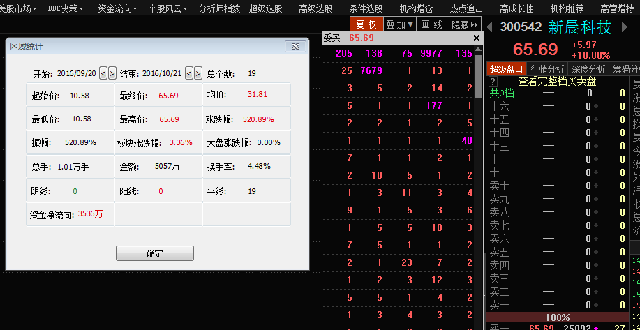 新奥今天开奖结果查询，科学分析解析说明_9DM42.69.37