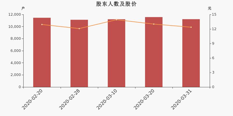 同达创业最新动态，学习变革，铸就自信与辉煌成就之路