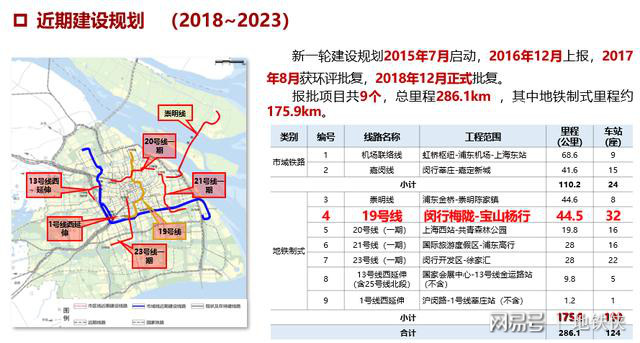上海地铁19号线最新动态与消息论述