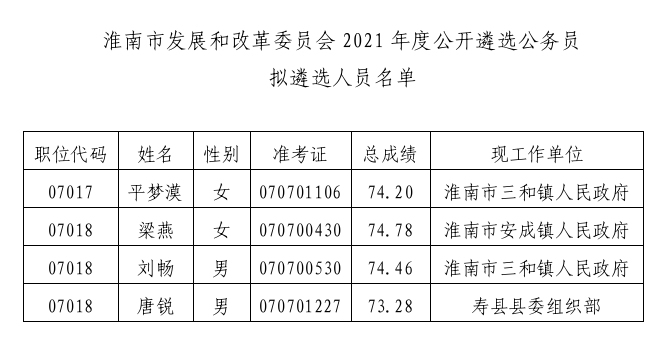 淮南最新人事任免及其动态分析概览