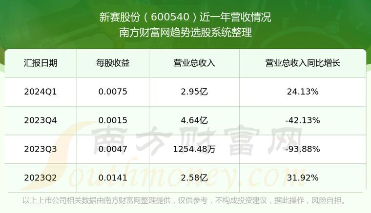 新赛股份最新消息解读与公司动态信息获取指南