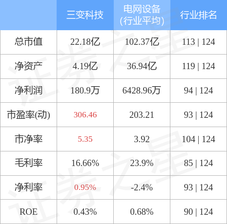 三变科技最新动态与温馨日常更新