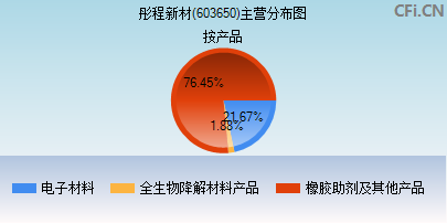 彤程新材引领行业变革，迈向未来新篇章的最新消息