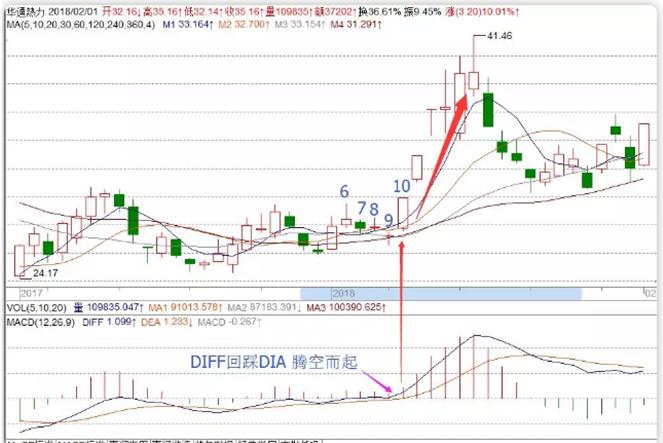 华通热力最新动态，热力行业领军者稳步前行