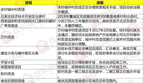 彭村改造最新动态，进展与一段温馨的友情故事