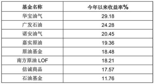 华宝油气基金最新净值，变化、学习与成就的力量揭秘