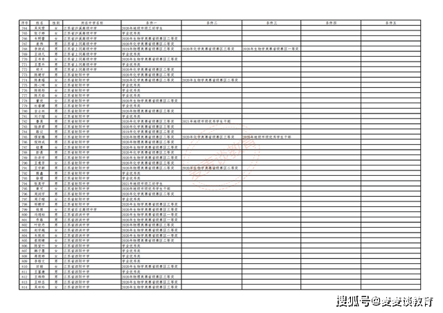 600图库大全免费资料图2024,综合计划赏析_广播版CMT96.91