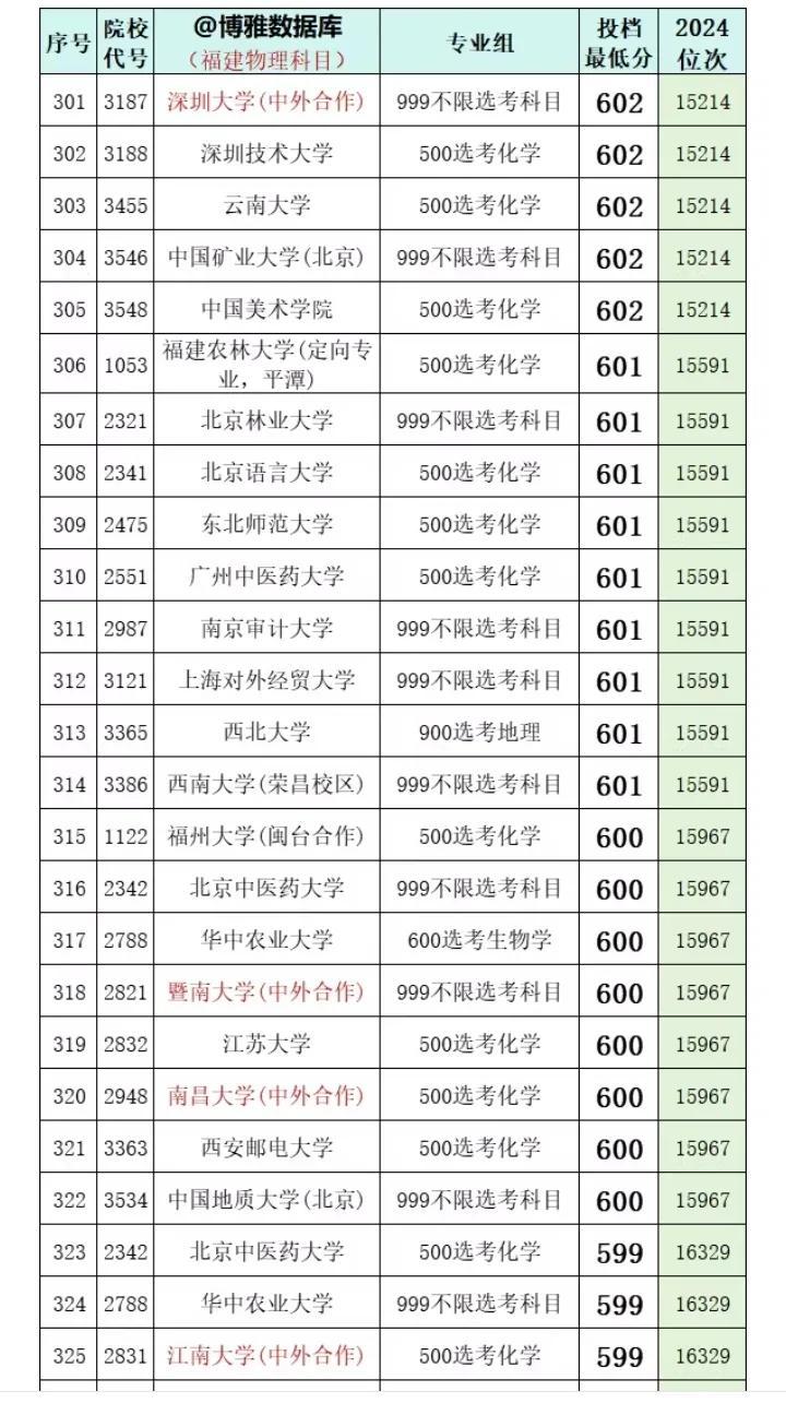 600图库大全免费资料图2024,时代资料解释落实_简便版509.78