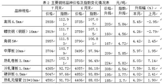 蜈蚣最新价格表及市场走势与影响因素分析