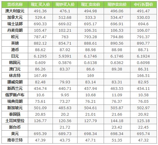 中行汇率最新牌价，背景、事件与影响全解析