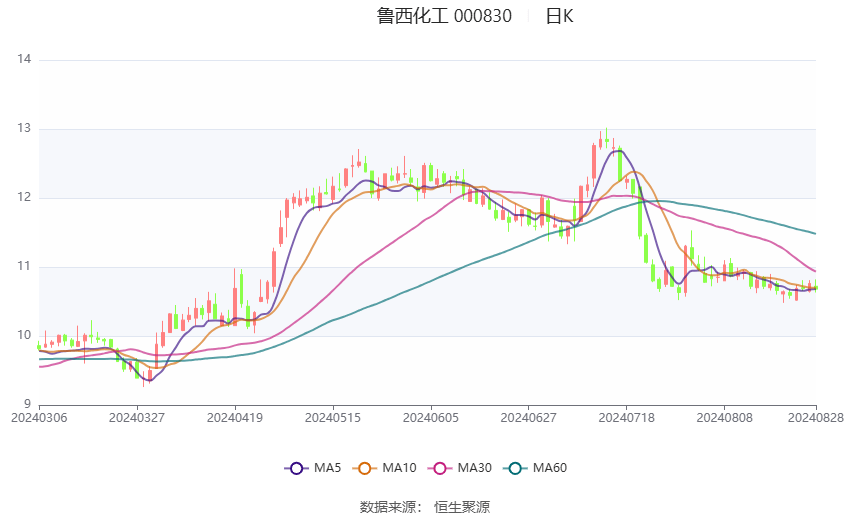 2024新澳最精准资料大全,安全策略评估_直观版XFU503.92