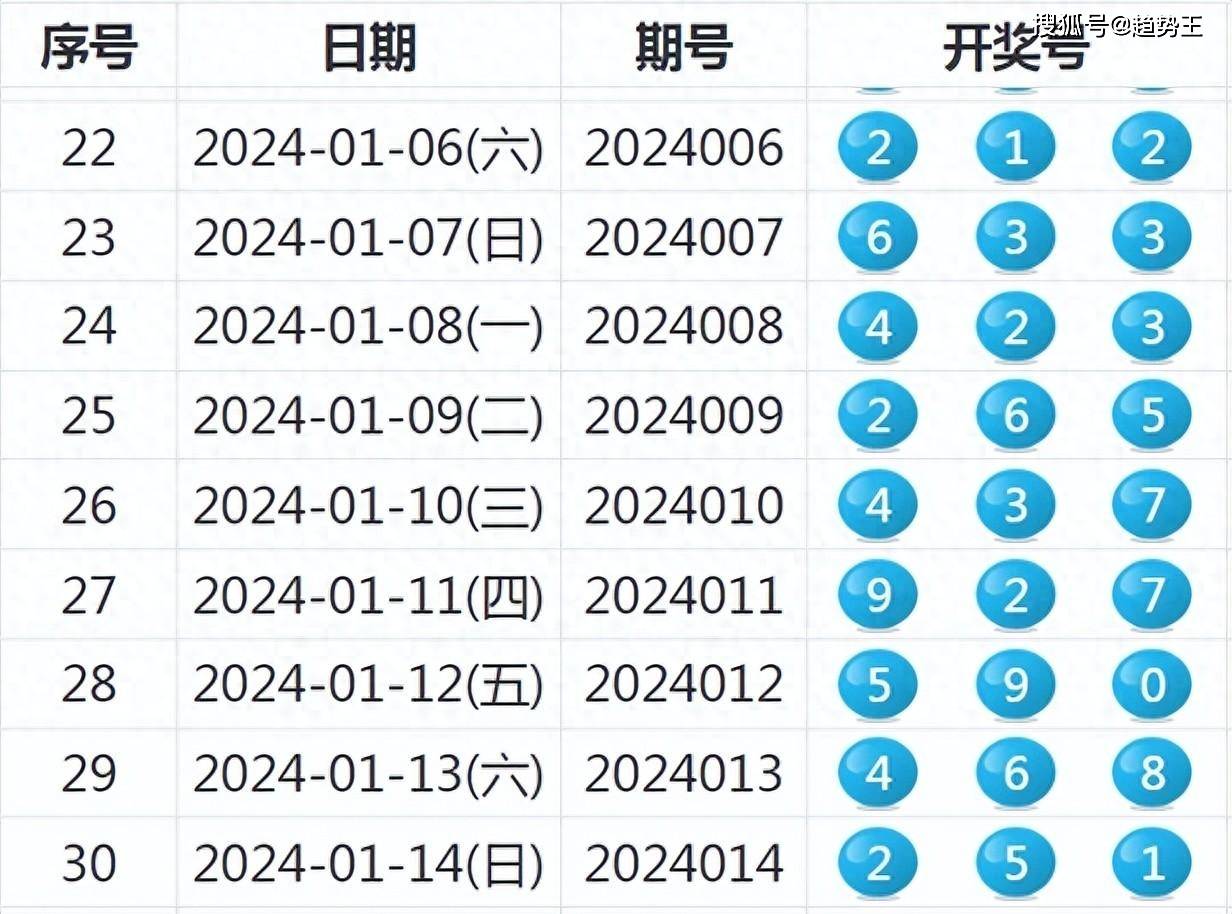 新奥全部开奖记录查询,数据资料解释落实_速成版GRE671.9