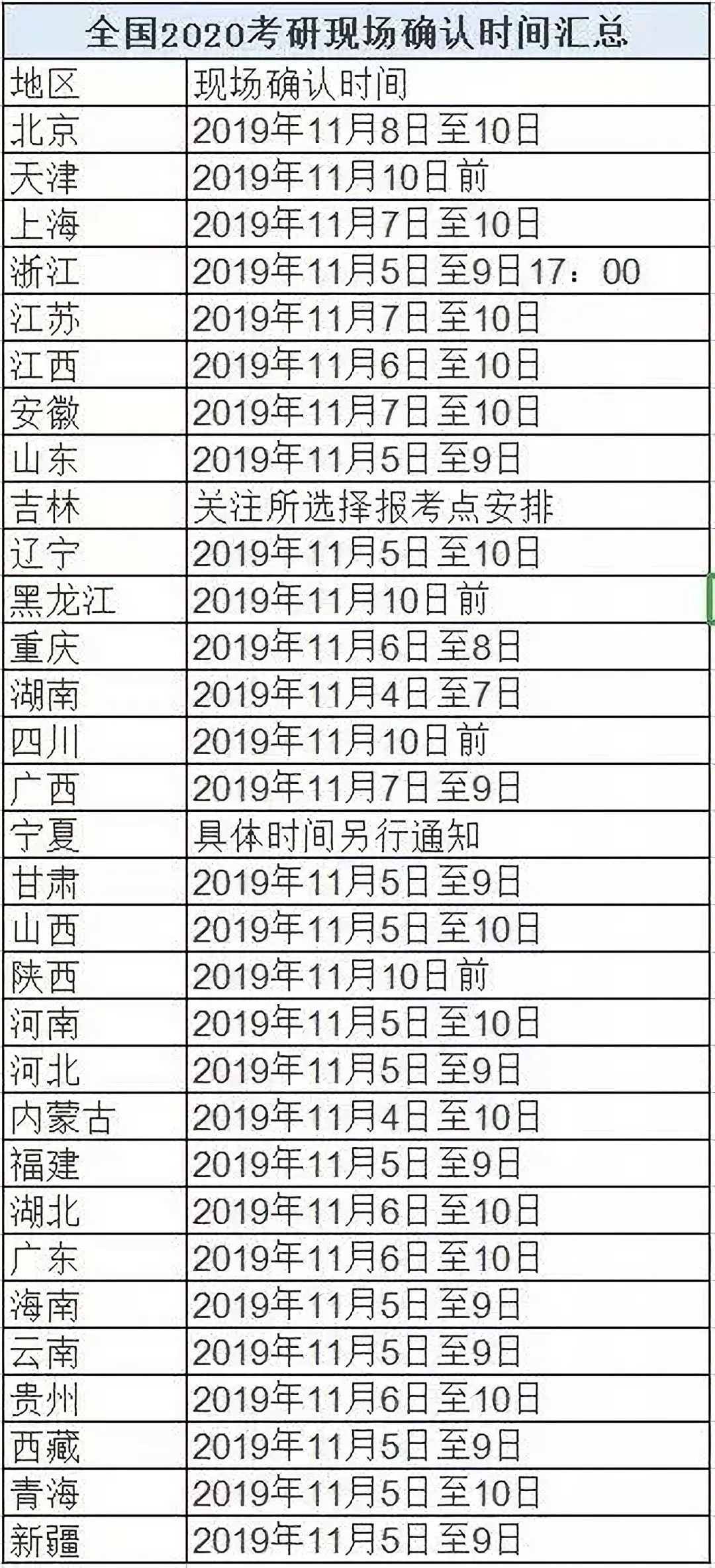 第3515页