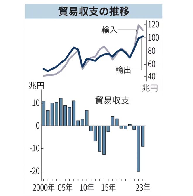 日本连续三个月贸易逆差背后的真相及未来趋势分析