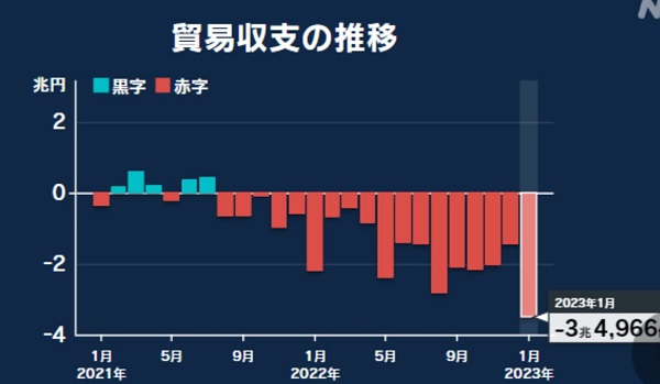 日本连续三个月贸易逆差，应对与理解的任务指南