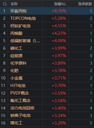 沪指失守3200点，地产股集体大跌背后的市场深度解读与观点阐述