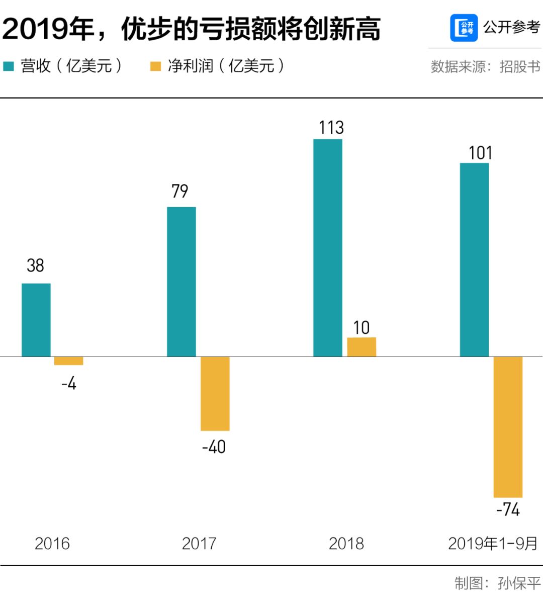 优步收购亿客行，步骤指南与前景展望