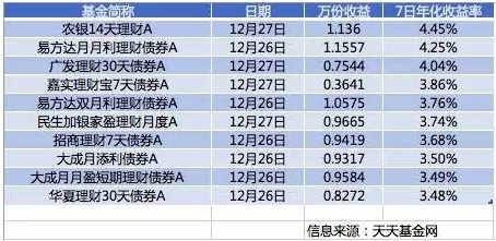 第3492页