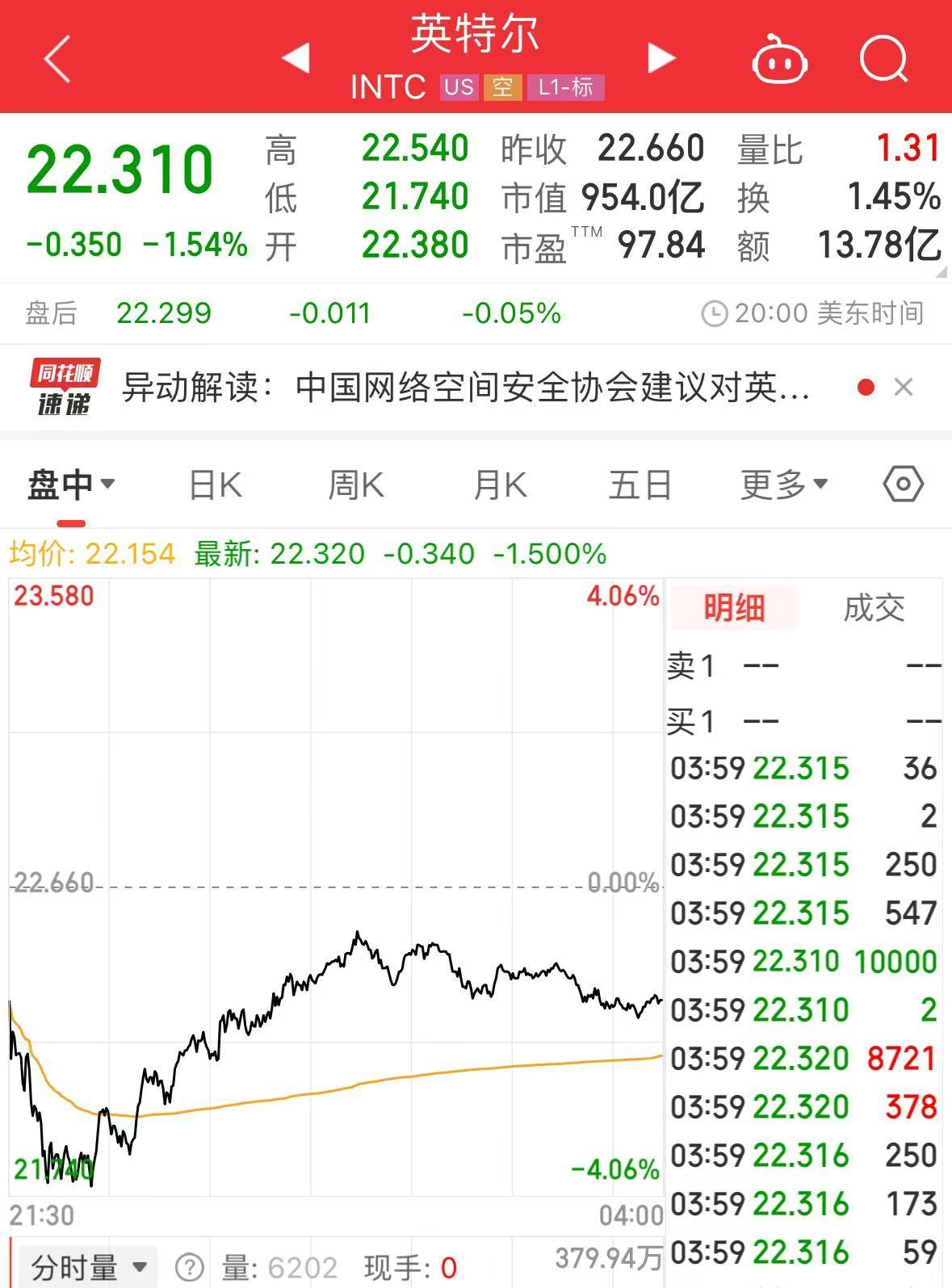 英特尔回应频频出现的安全漏洞问题，行业呼吁加强安全防护措施