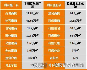 白名单项目年底增资至四万亿，惊喜之旅开启