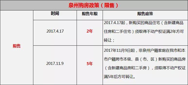 商品住房项目贷款全入白名单，助力安居梦实现！
