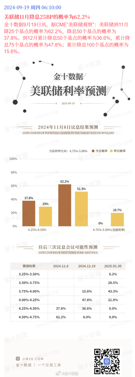 美联储降息预期与大自然呼唤，一场心灵平静之旅