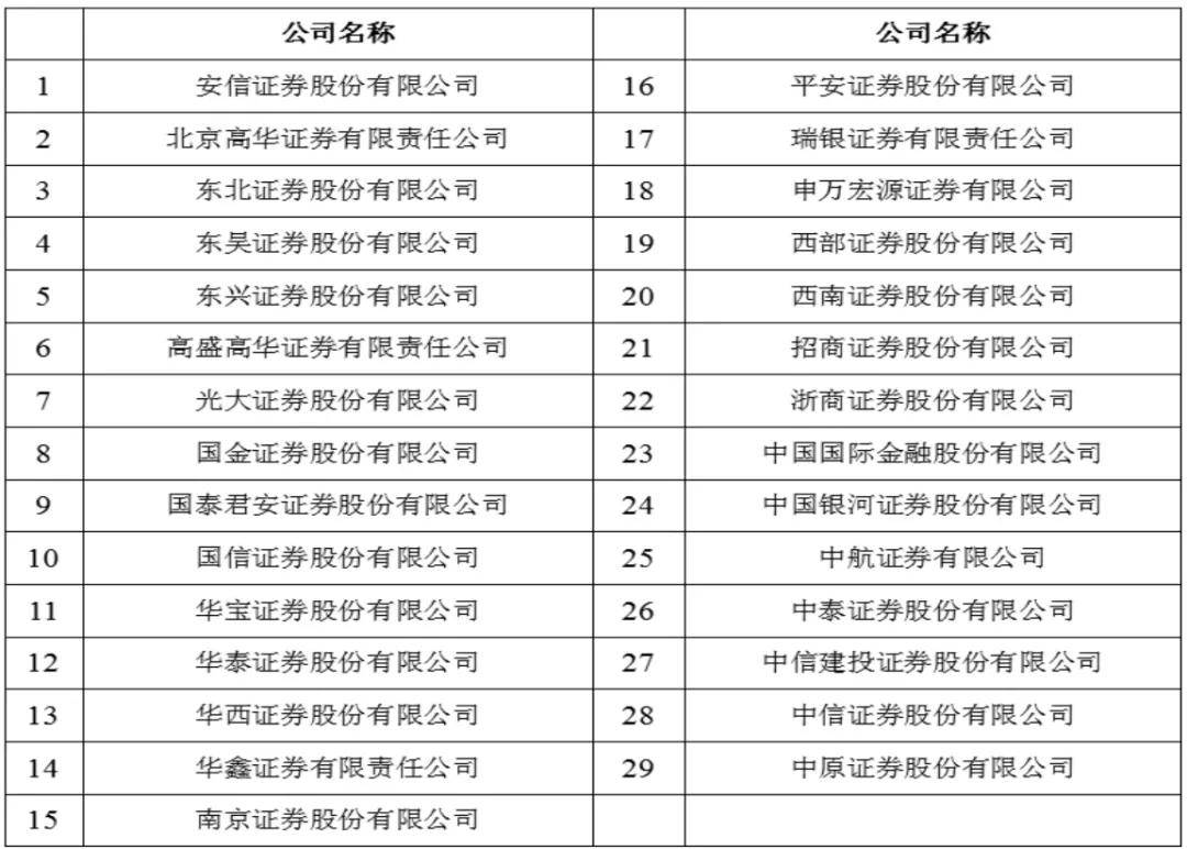 白名单项目