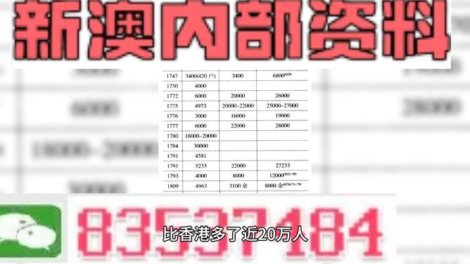 澳门管家婆资料一码一特一，旗舰版IZR530.15深度解析及研究新发现