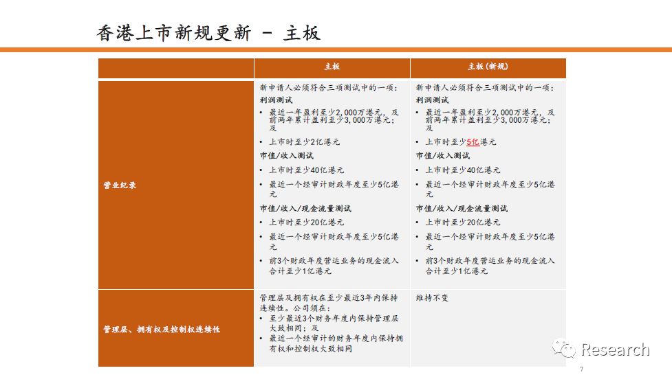 2024香港资料大全正新版,安全解析方案_完整版942.53