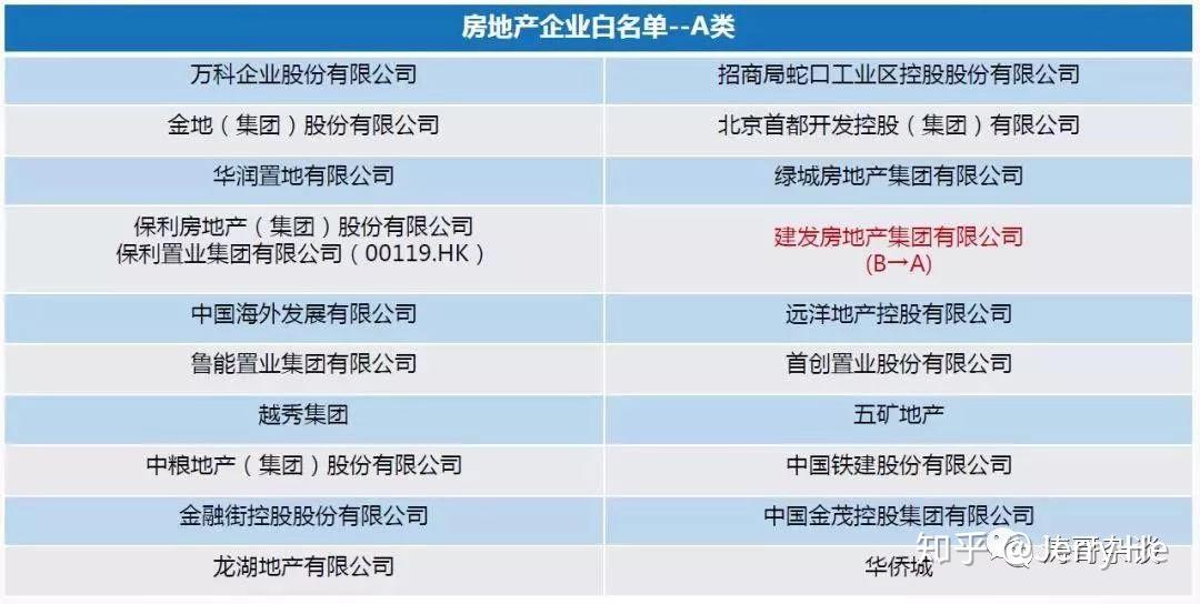 商品住房项目贷款白名单化，背景、影响与时代地位分析