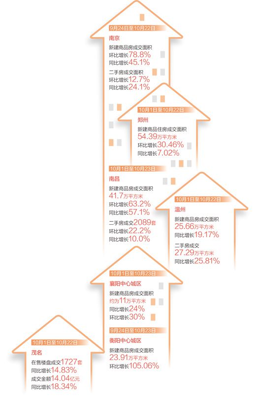 房地产政策组合拳揭晓，自信与成就感的变革之路