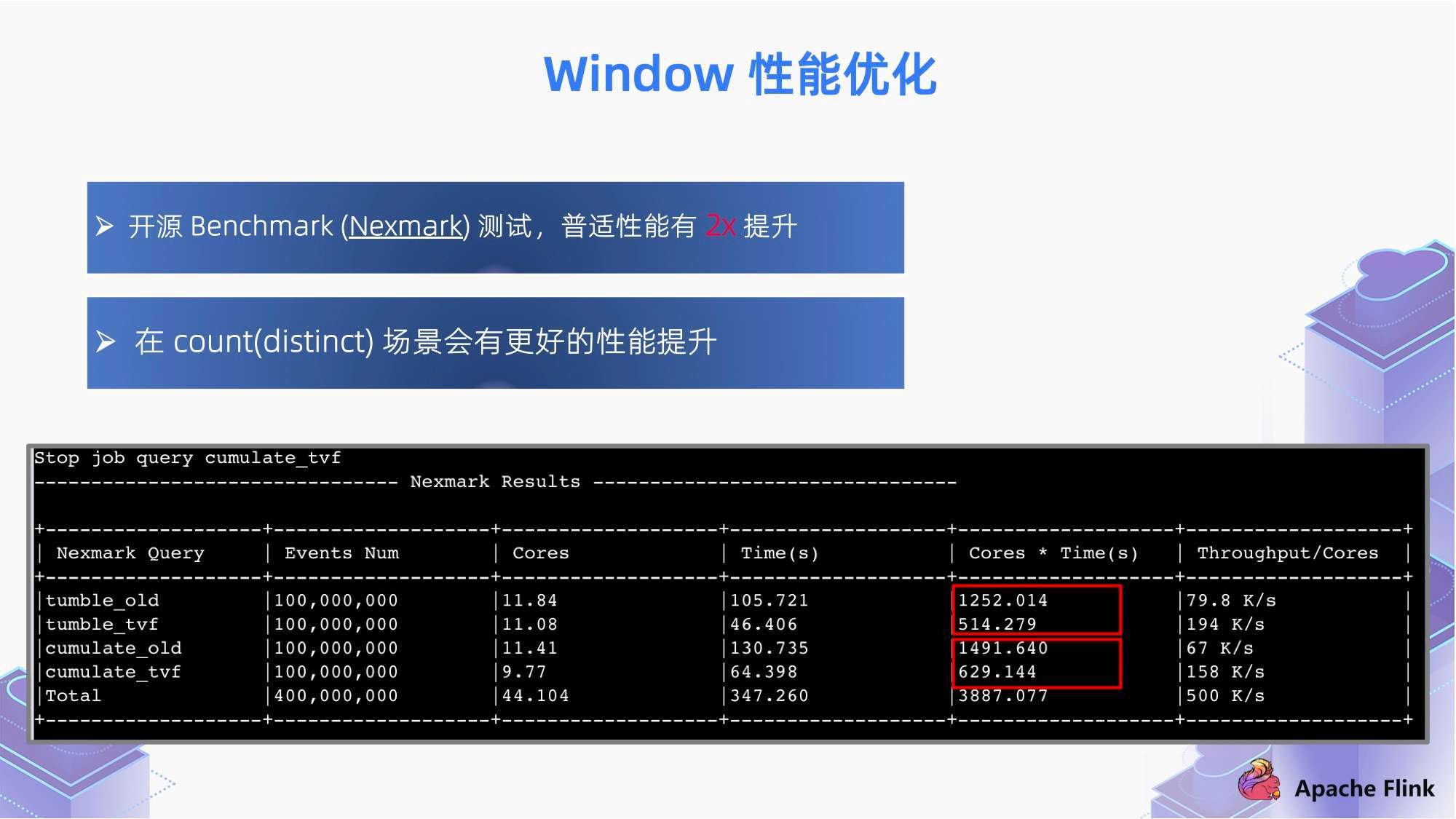 第3461页