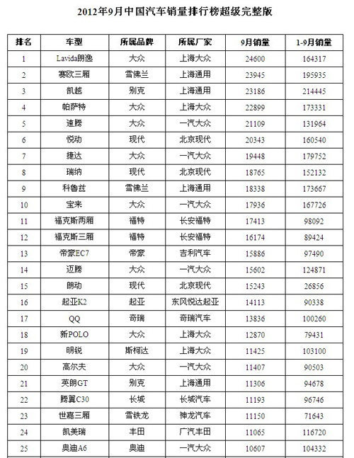 汽车销量排行榜背后的心灵之旅，九月销量揭晓与内心平静的探索之旅