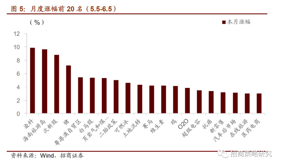 四季度投顾策略关键词，均衡配置引领投资风向标