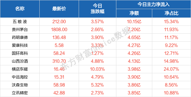 2004新澳门天天开好彩,状况评估解析_中级版FCN804.69