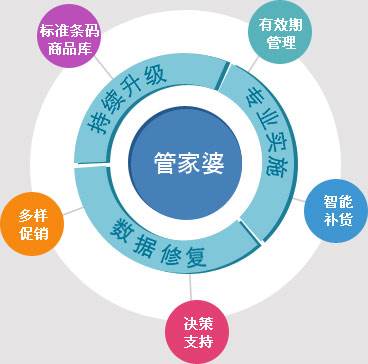 第3447页