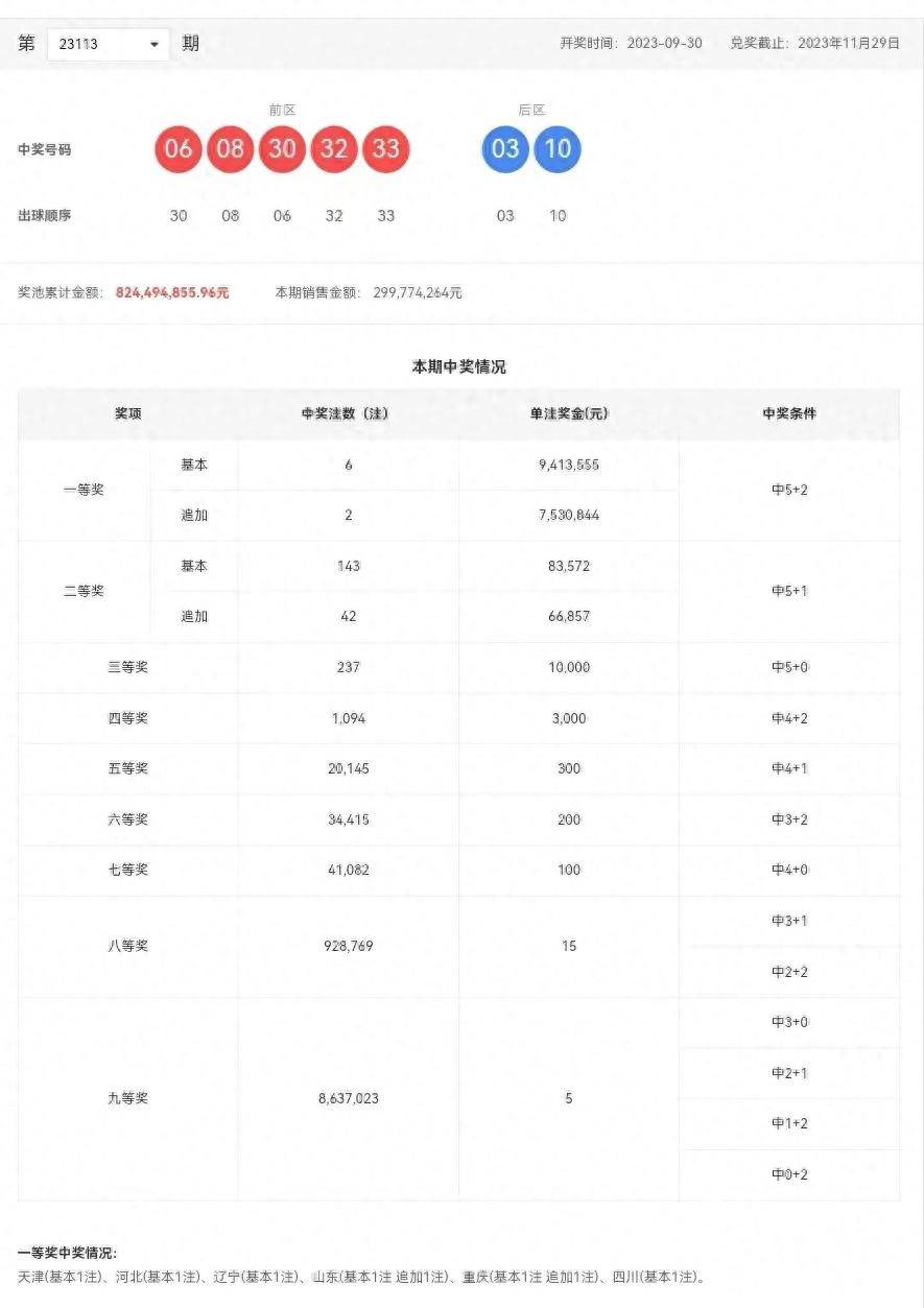 澳门彩历史开奖走势图：香港热门解析升级版HKT839.05